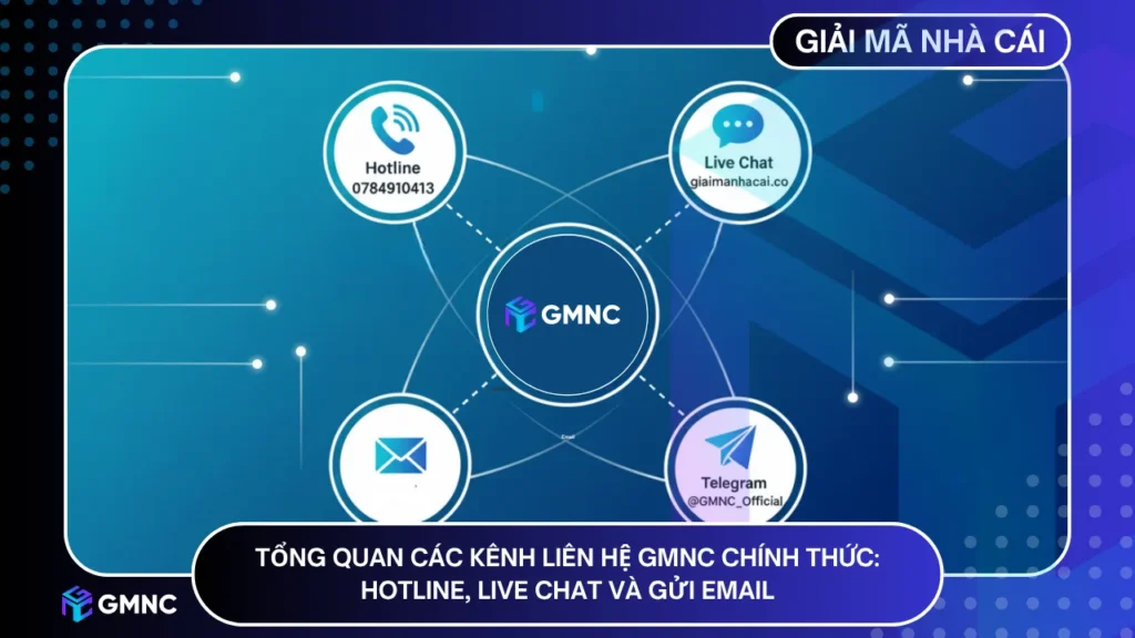 Tổng quan các kênh liên hệ GMNC chính thức: Hotline, Website và Email