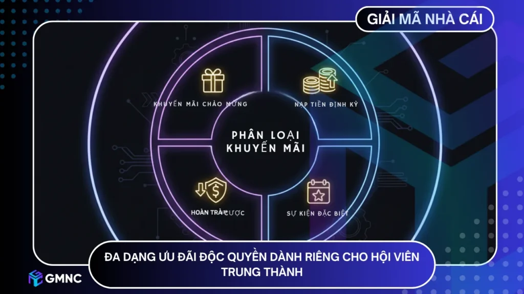 Khuyến mãi nhà cái rất nhiều ưu đãi độc quyền dành riêng cho hội viên trung thành