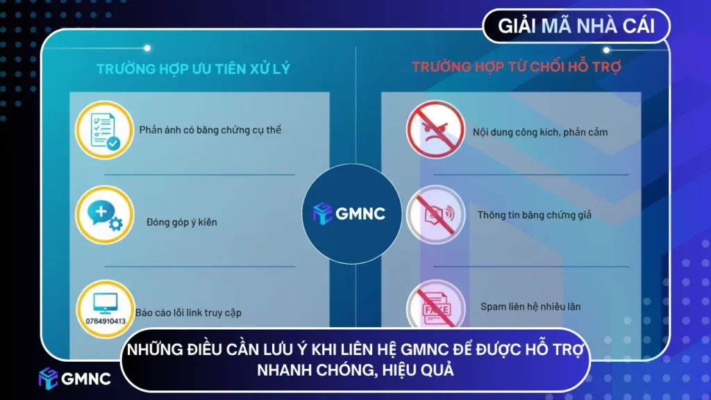 Những điểm cần lưu ý để  được hỗ trợ nhanh chóng và hiệu quả khi liên hệ Giải Mã Nhà Cái