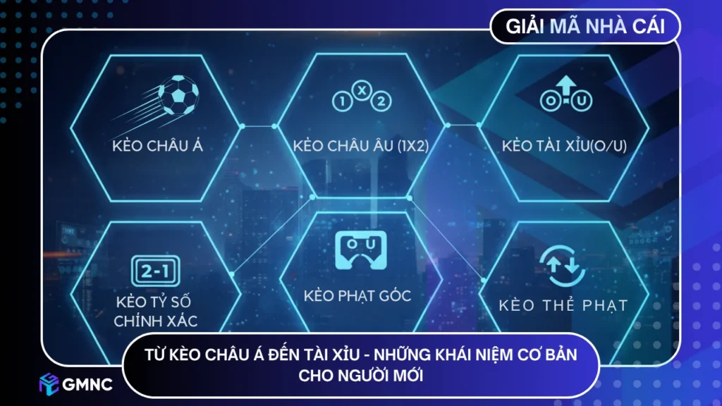 Từ kèo Châu Á đến Tài Xỉu - Những khái niệm cơ bản cho người mới