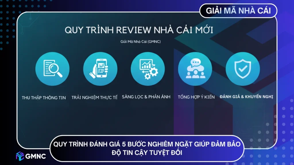 Giải Mã Nhà Cái đánh giá nhà cái mới qua 5 bước nghiêm ngặt giúp đảm bảo độ tin cậy tuyệt đối