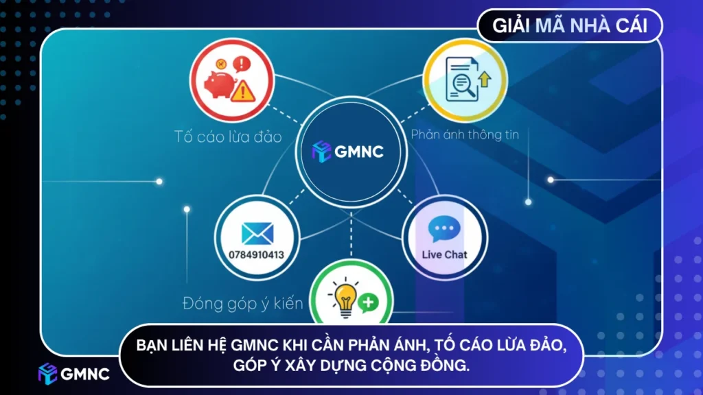 Liên hệ GMNC nhằm phản ánh, tố cáo lừa đảo, góp ý xây dựng cộng đồng