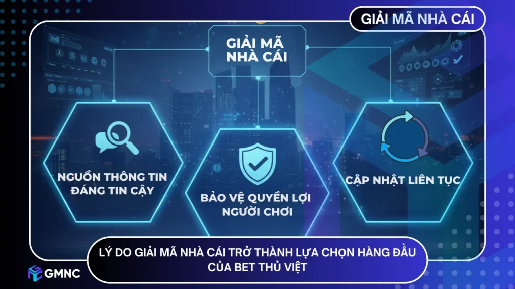 Lý do Giải Mã Nhà Cái trở thành lựa chọn hàng đầu của bet thủ Việt