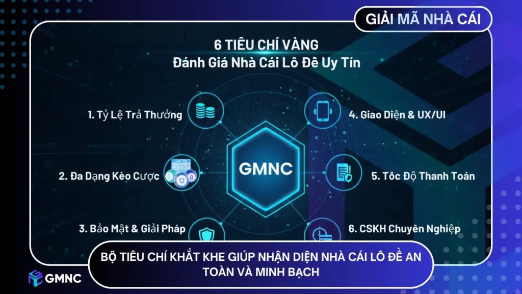Cẩm nang chọn nhà cái lô đề an toàn
