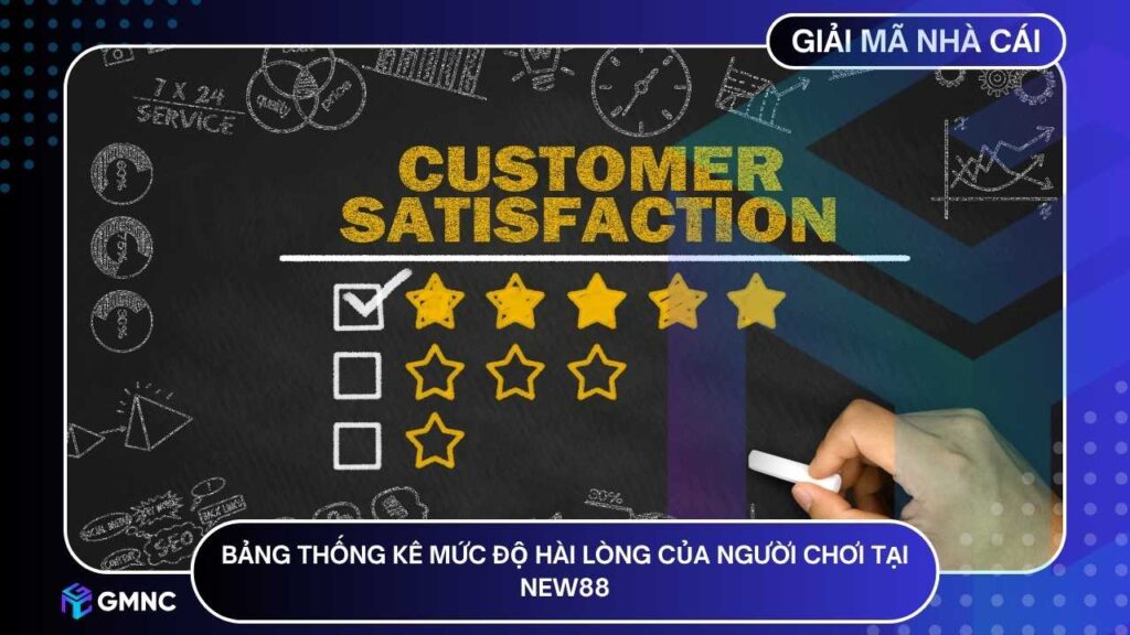 Bảng thống kê mức độ hài lòng của người chơi tại NEW88