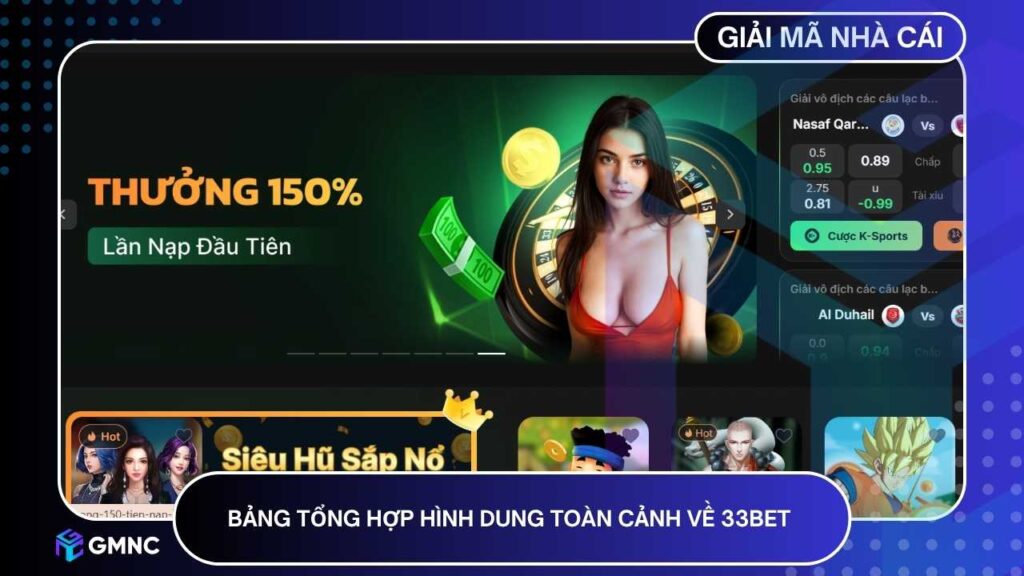 Bảng tổng hợp hình dung toàn cảnh về 33BET