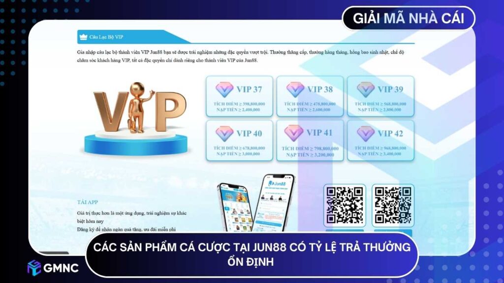 Các sản phẩm cá cược tại JUN88 có tỷ lệ trả thưởng ổn định