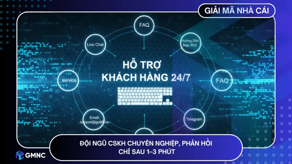 Đội ngũ CSKH chuyên nghiệp, phản hồi chỉ sau 1–3 phút