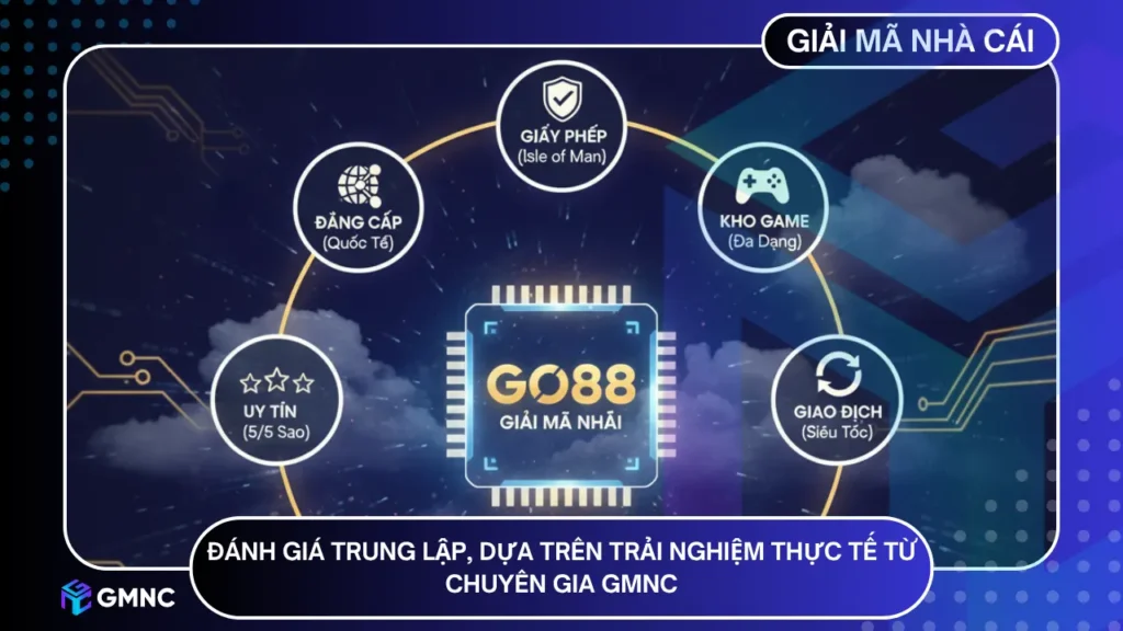 Đánh giá trung lập, dựa trên trải nghiệm thực tế từ chuyên gia GMNC
