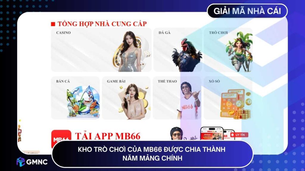 Kho trò chơi của MB66 được chia thành năm mảng chính