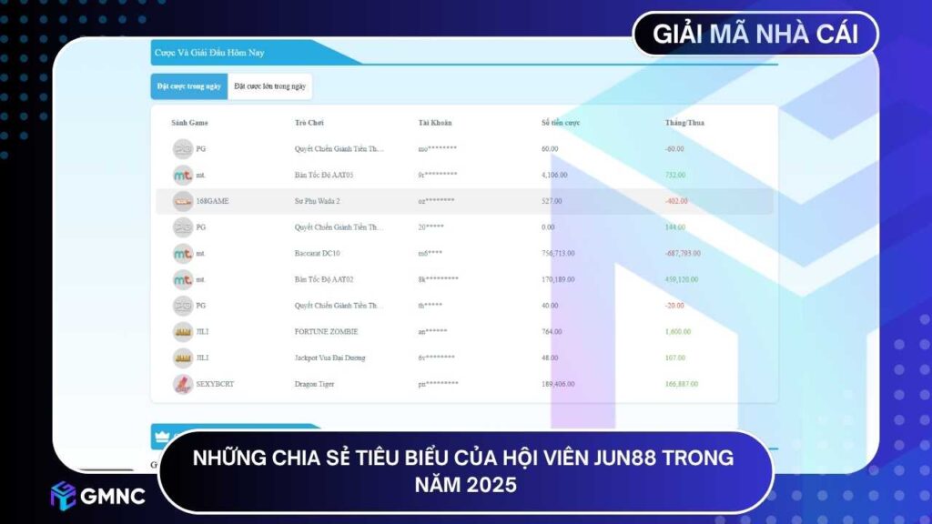 Những chia sẻ tiêu biểu của hội viên JUN88 trong năm 2025