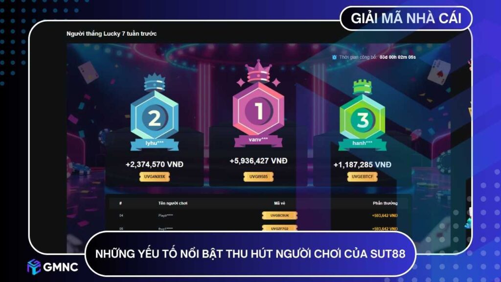 SUT88 chinh phục cộng đồng người chơi nhờ những điểm mạnh vượt trội