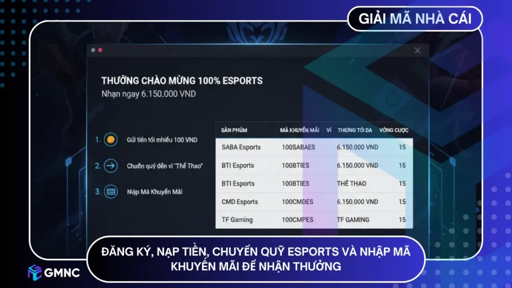 Đăng ký, nạp tiền, chuyển quỹ Esports và nhập mã khuyến mãi để nhận Thưởng 100% chào mừng lên đến 6.150.000 VND tại Esports