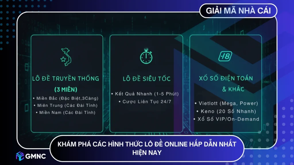 Điểm danh 5 hình thức cược lô đề đang “làm mưa làm gió” năm 2025