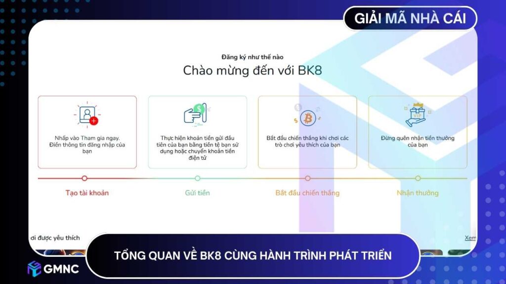 BK8 đã nhanh chóng khẳng định vị thế trong lĩnh vực giải trí trực tuyến