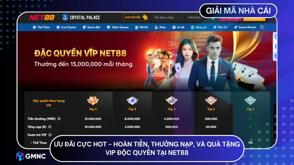 Ưu đãi cực hot – hoàn tiền, thưởng nạp, và quà tặng VIP độc quyền tại NET88